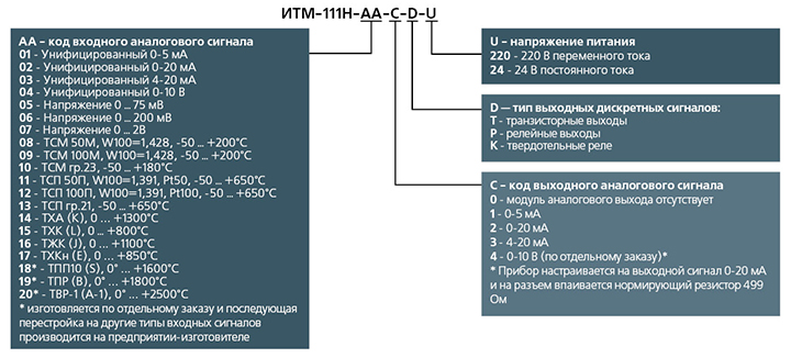 Структура условного обозначения