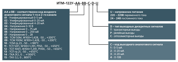 Структура условного обозначения ИТМ-122У