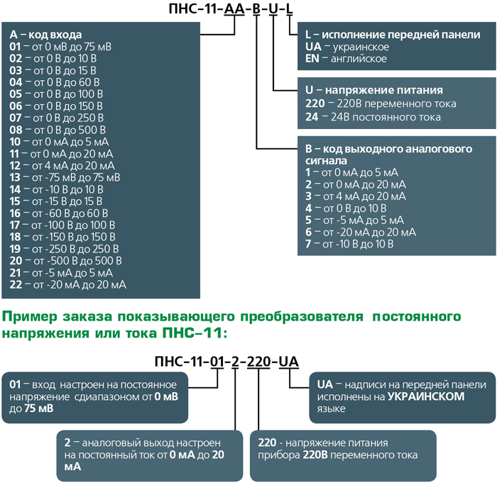 Структура условного обозначения ПНС-11