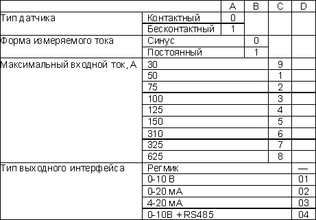 Пример условного обозначения датчиков тока ДТХ-001