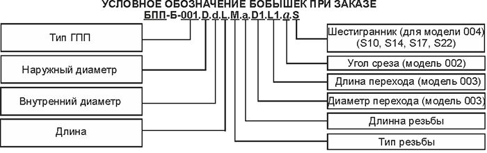 Рис.1. Пример условного обозначенения бобышек монтажных БПП-Б-002