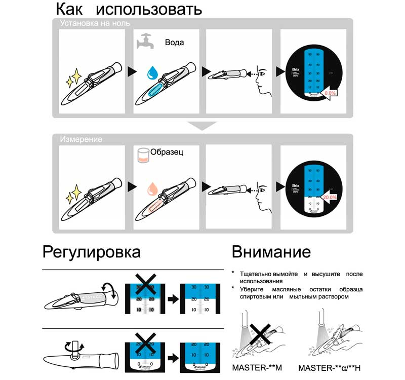 Рисунок – использование рефрактометра Master-2PT