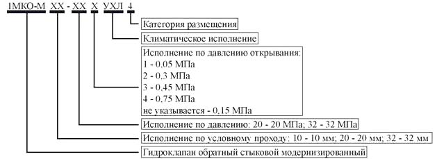 Структура условного обозначения