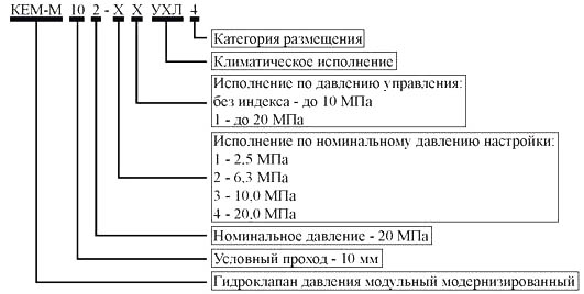 Структура условного обозначения