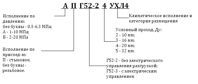 Структура условного обозначения