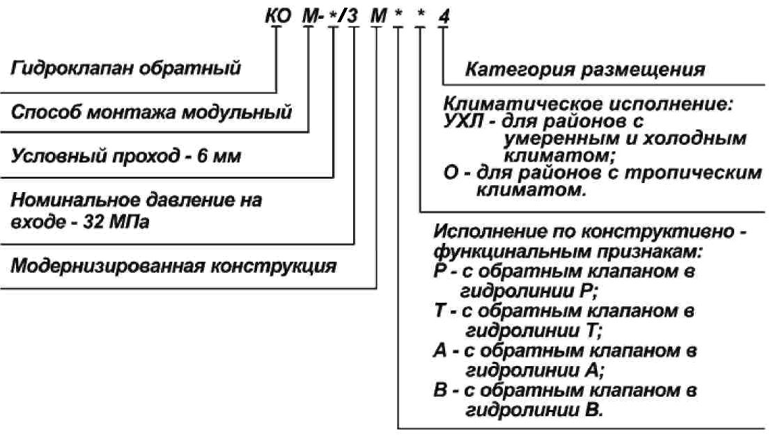 Структура условного обозначения