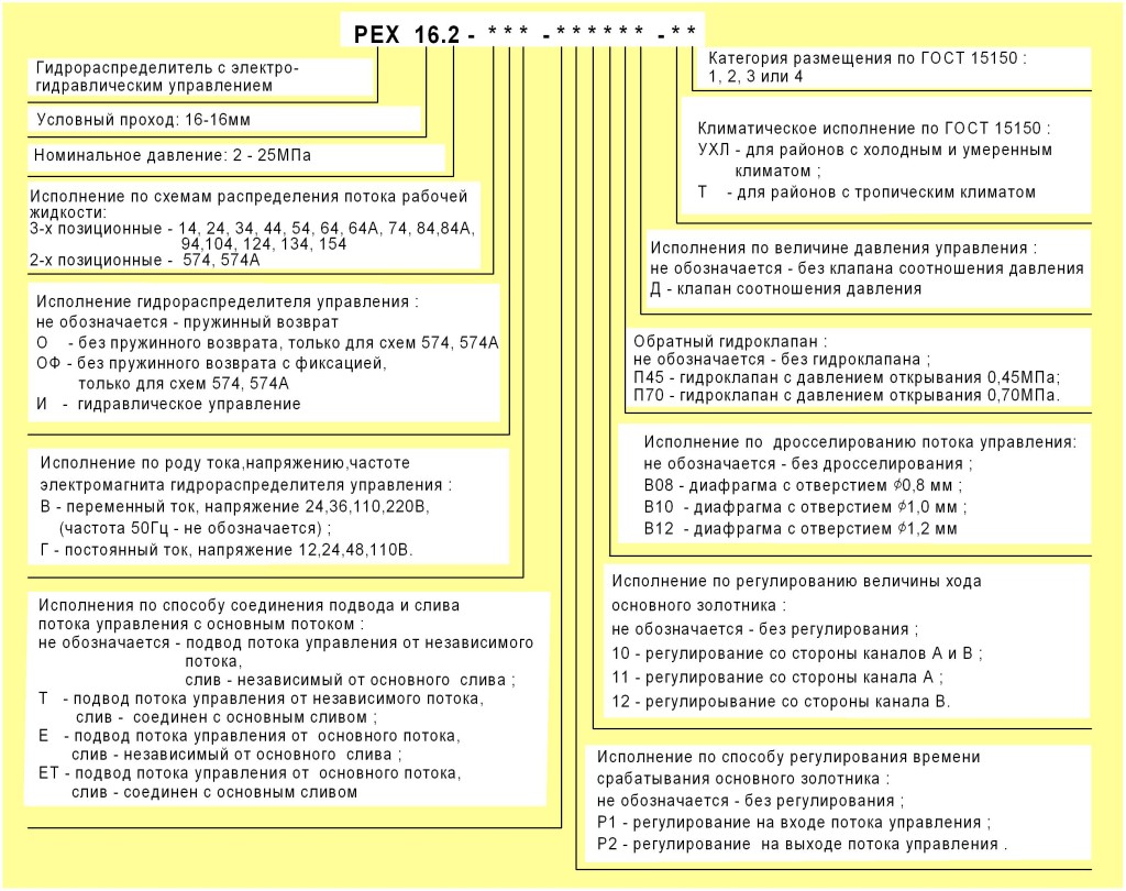 Обозначение гидрораспределителей РЕХ 16.2 при заказе