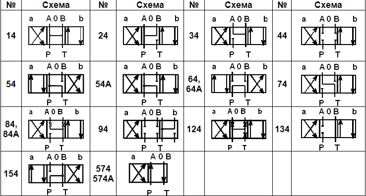 Схемы распределения потока рабочей жидкости РЕХ 16.2