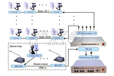 Многозонная система оповещения на базе коммутатора КСЛ-2х5