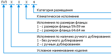 Классификация пневмопривода П-П