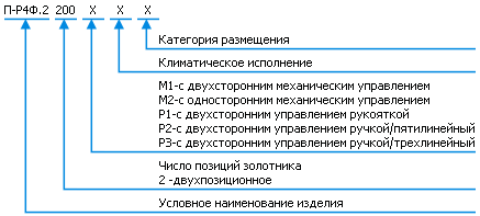 Классификация П-Р4Ф.2