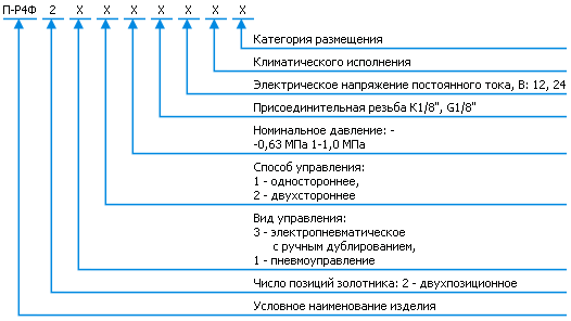 Классификация пневмораспределителя П-Р4Ф