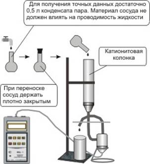 Прибор измерения КВЦ-1 в измерении конденсата пара