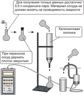 Прибор измерения КВЦ-1 для коденсата пара