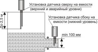 Сигнализатор уровня типа СУЛЖ