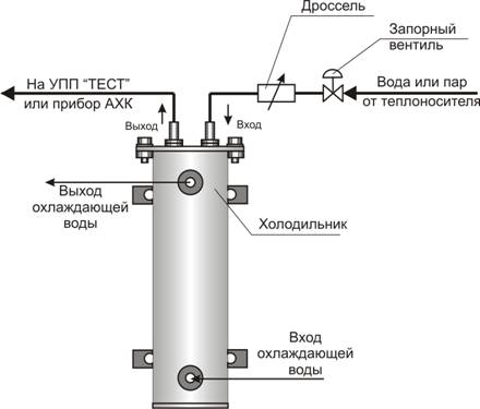 Рекомендуемая схема подключения холодильника 