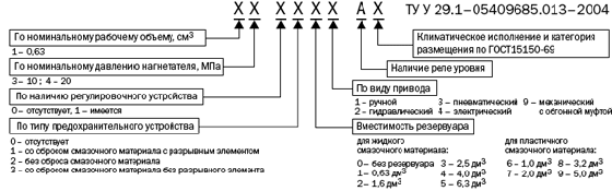 Условное обозначение станции смазочной модульной конструкции