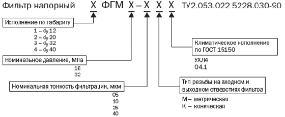 Обозначение фильтра